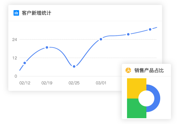 渠道数字化管理