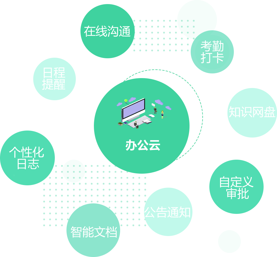 更多服务云功能