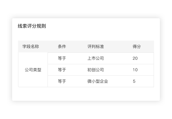 线索商机转化