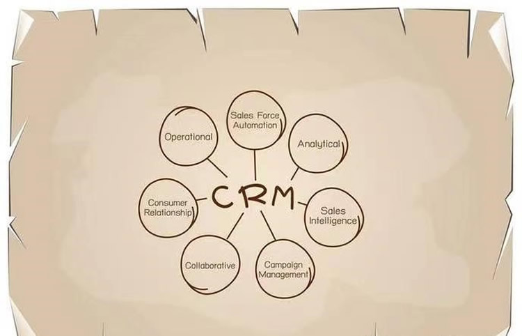 客户关系退出行为模式