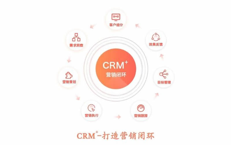 CRM系统的技术构架