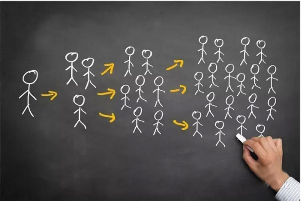 深度解析：使用CRM帮助企业提升客户黏性、客户忠诚度解决方案