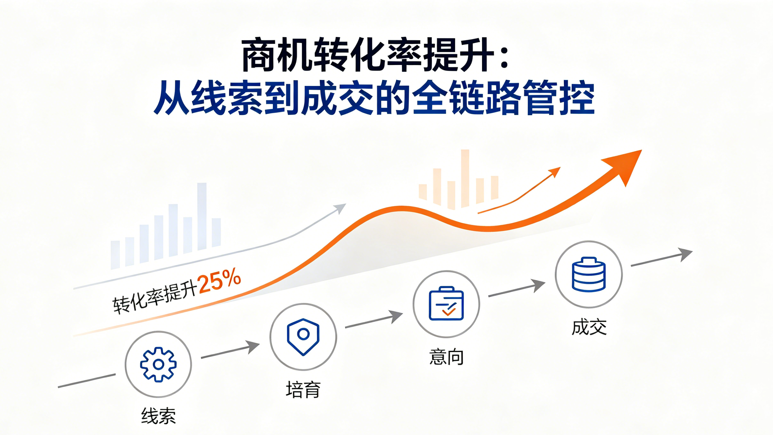 从线索流转到高效成交：全链路管控驱动商机转化升级