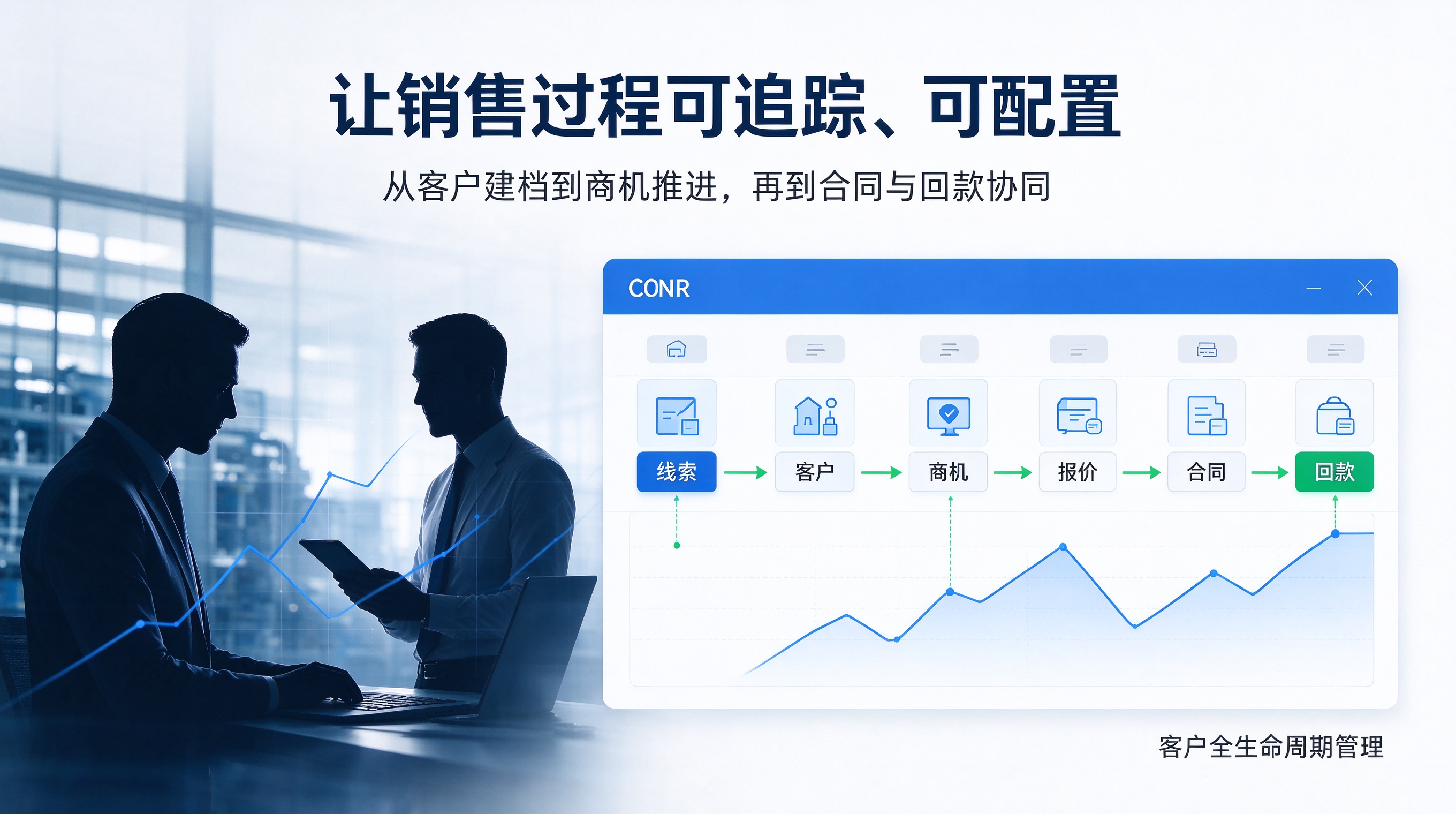 客户关系管理系统盘点：五类 CRM 的客户数据、销售流程与集成边界
